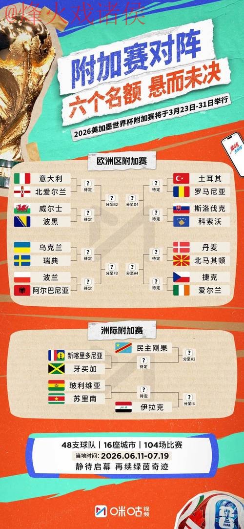 2026世界杯预测免费全站 2026世界杯预测免费全站