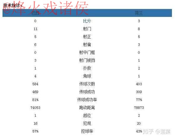 世界杯比分最新地址最新网址