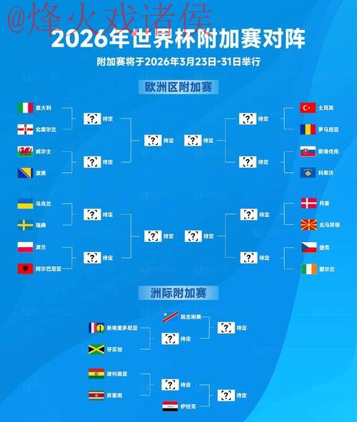 2026世界杯预测安全热门
