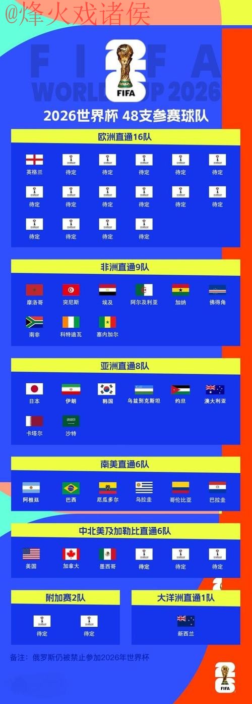 2026世界杯比分最新地址